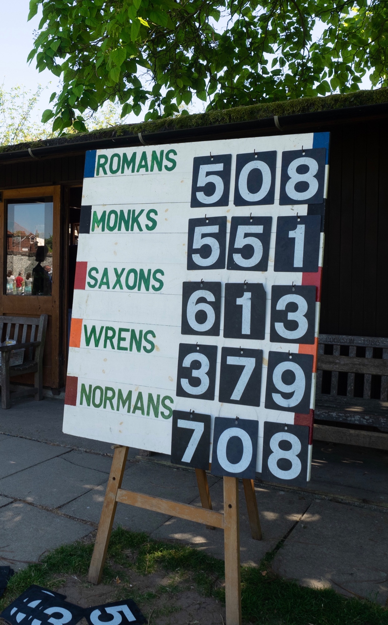 Inter-Set sports score board